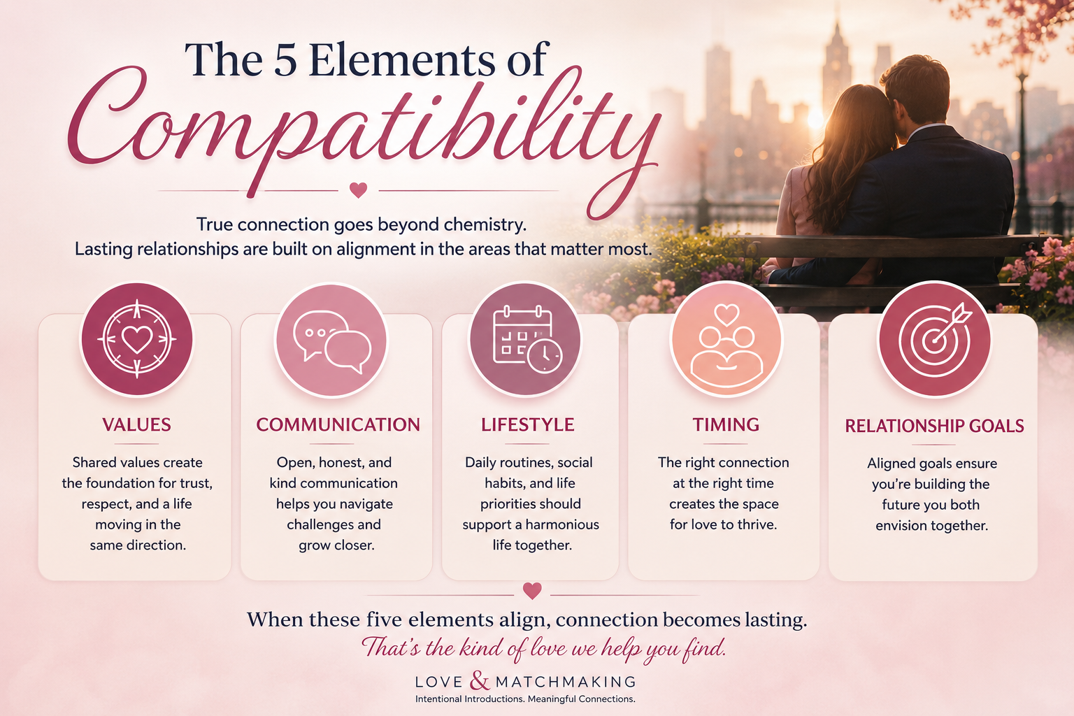 The Matchmaker's Compatibility Framework: The 5 Elements to Turn Attraction into Lasting Relationships